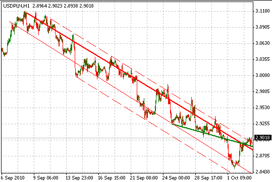 usdpln.png