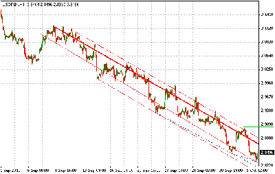 usdpln.png