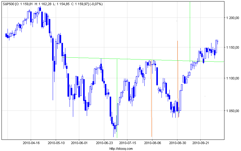 s&p500_d.png