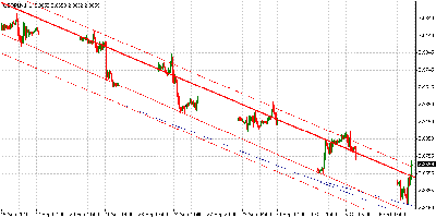 usdpln.png