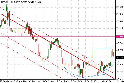 usdpln.png