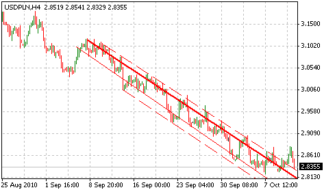 usdpln.png