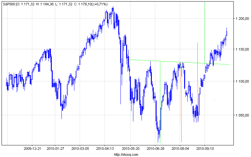 s&p500_d (1).png