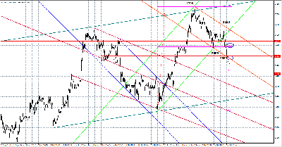 2010-10-15_FW20_5min_kanaly_Fibo.png