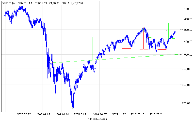 s&p500_d (2).png