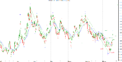 usdcad 60min.png