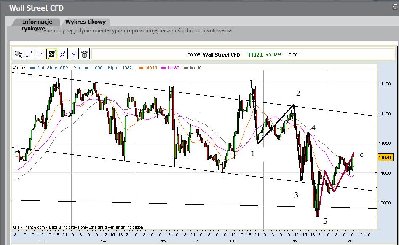 DOW_CFD.jpg