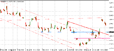 usdpln_20102010.png