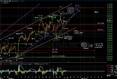 pug-sp500-15min.jpg