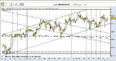 DOW_CFD.jpg