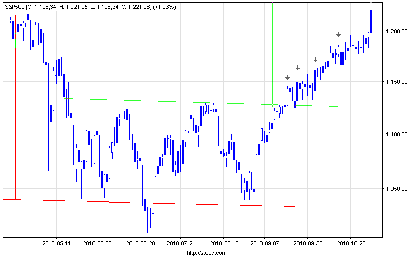 s&p500_d (5).png