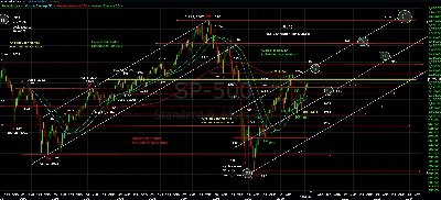 pug_sp500_weekly_5.11.10.jpg