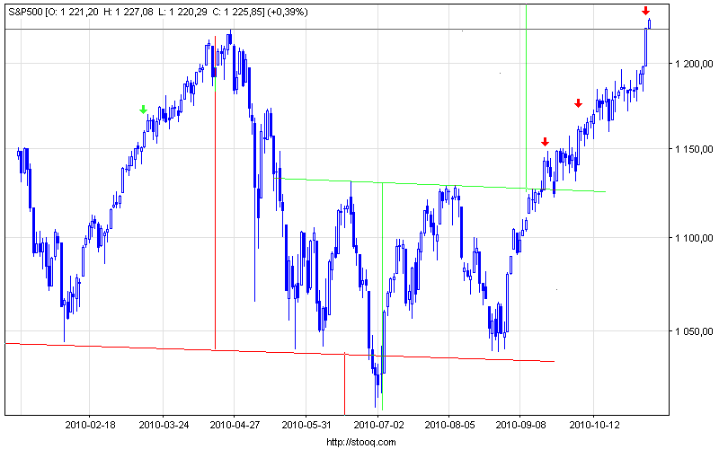 s&p500_d (7).png