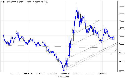 eurpln_20101106.png