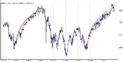 usa parabolic.jpg