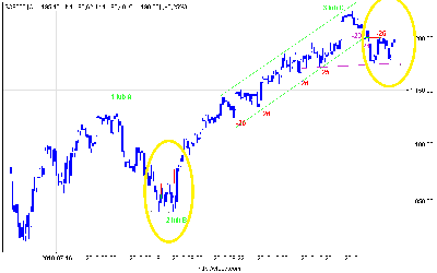 s&p500_360 (7).png