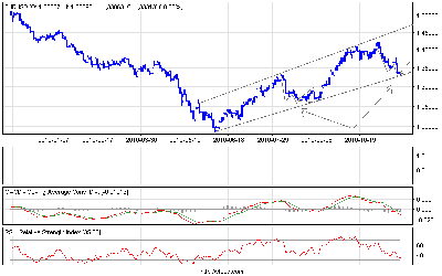 eurusd_d.png