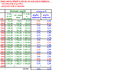 stopy zwrotu wigilia-nowy rok.png