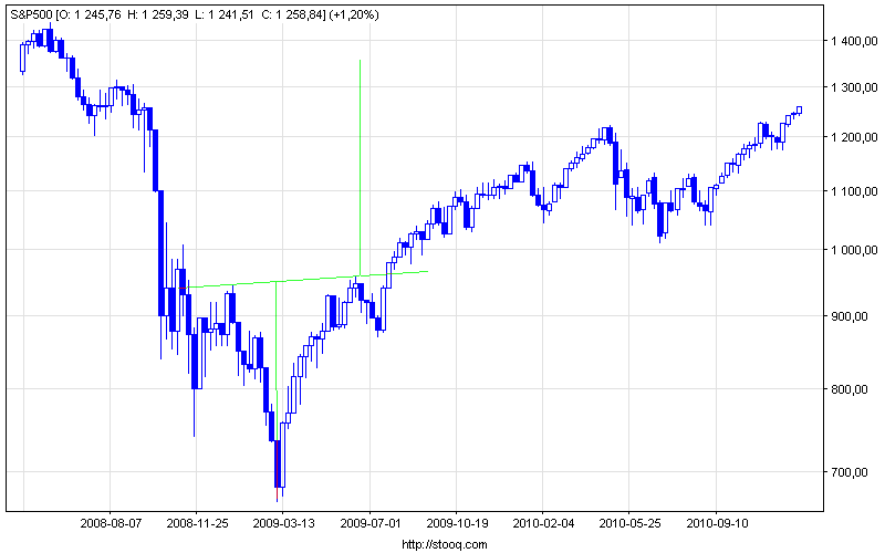 s&p500_w.png