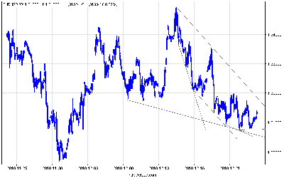 eurusd_30.png