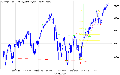 s&p500_d (15).png