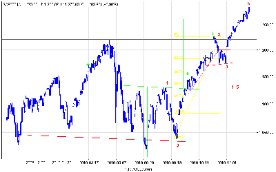 s&p500_d (17).png (14.07 KiB) Obejrzany 201 razy s&p500_d (17).png