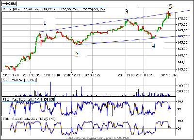 KGHM.png (53.59 KiB) Obejrzany 260 razy KGHM.png