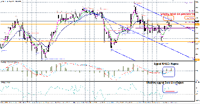 2011-02-03_FW20_AP_MACD_4H.png