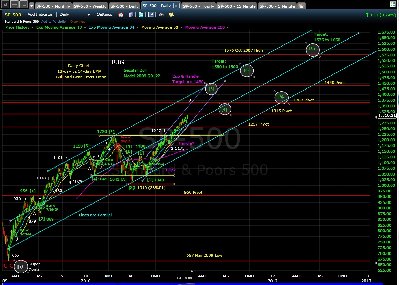 pug-sp-500-daily-eod-4.2.2011.jpg