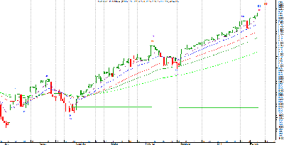 djia days.png