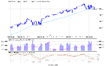 s&p500_60.png