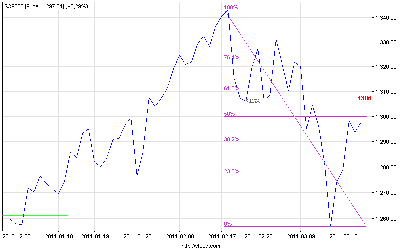 s&p500_d (19).png