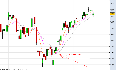 Alligator Technical Indicator.PNG