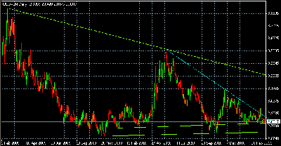 _usdpln.gif