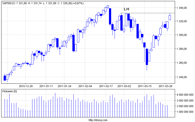 s&p500_d_.png