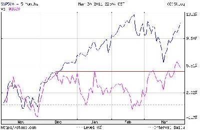 sp500_vs_w20.jpg