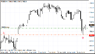 fdax.gif